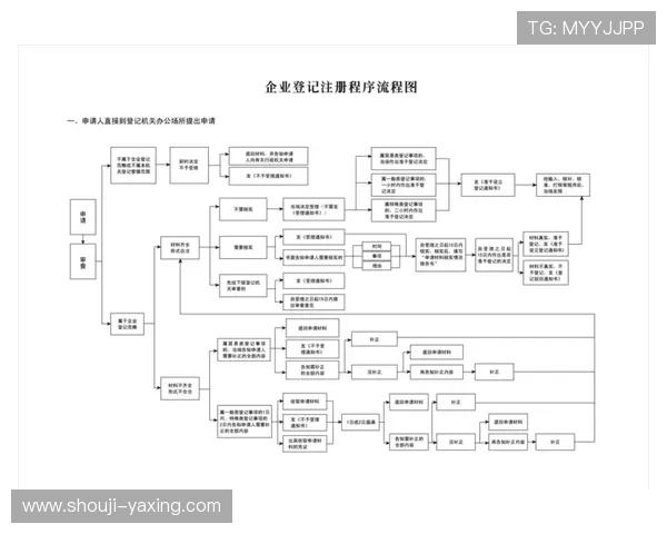 如何顺利完成亚星会员注册流程及注册后权益详细介绍